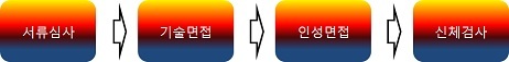 ä